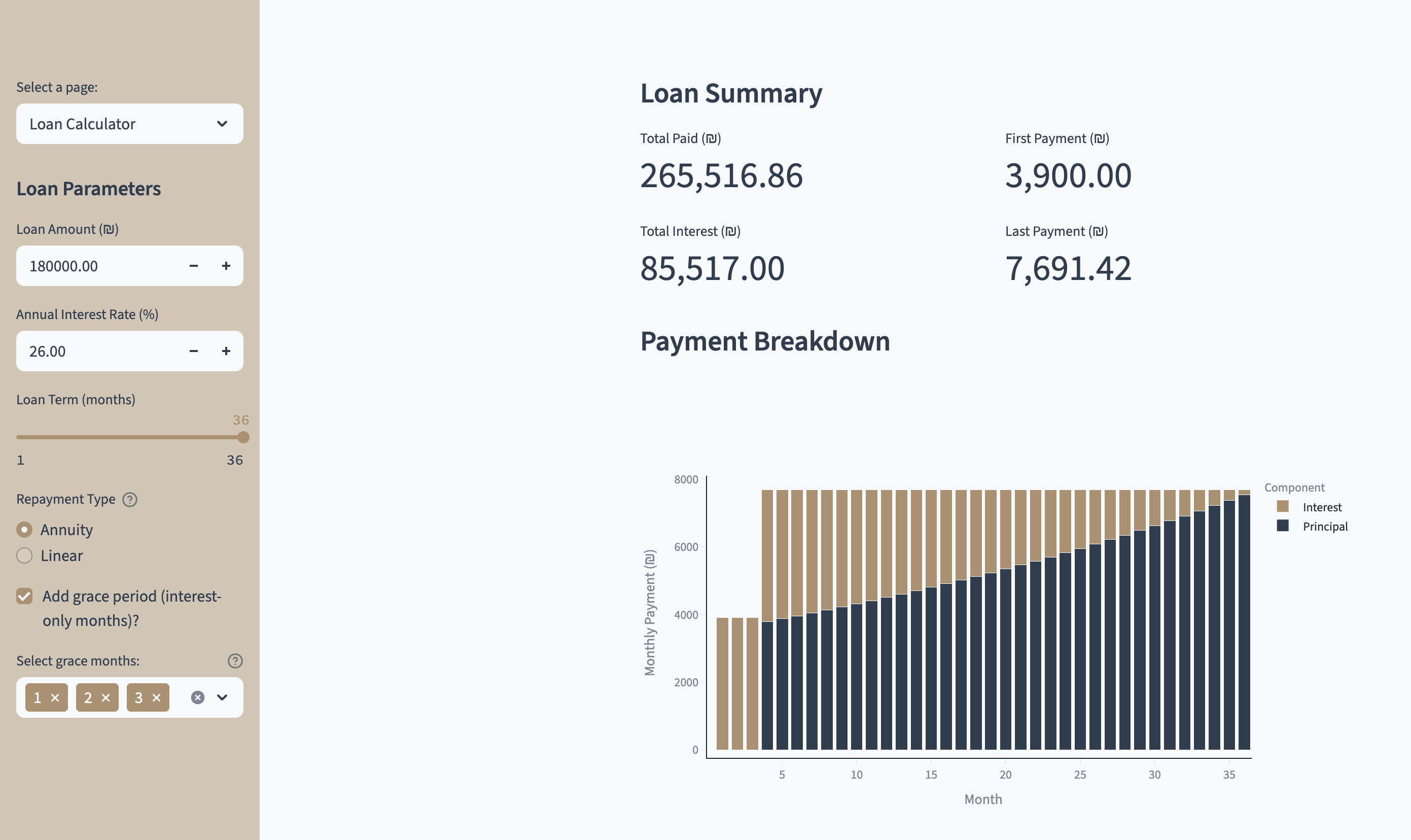 Streamlit loan amortization visualizer interface