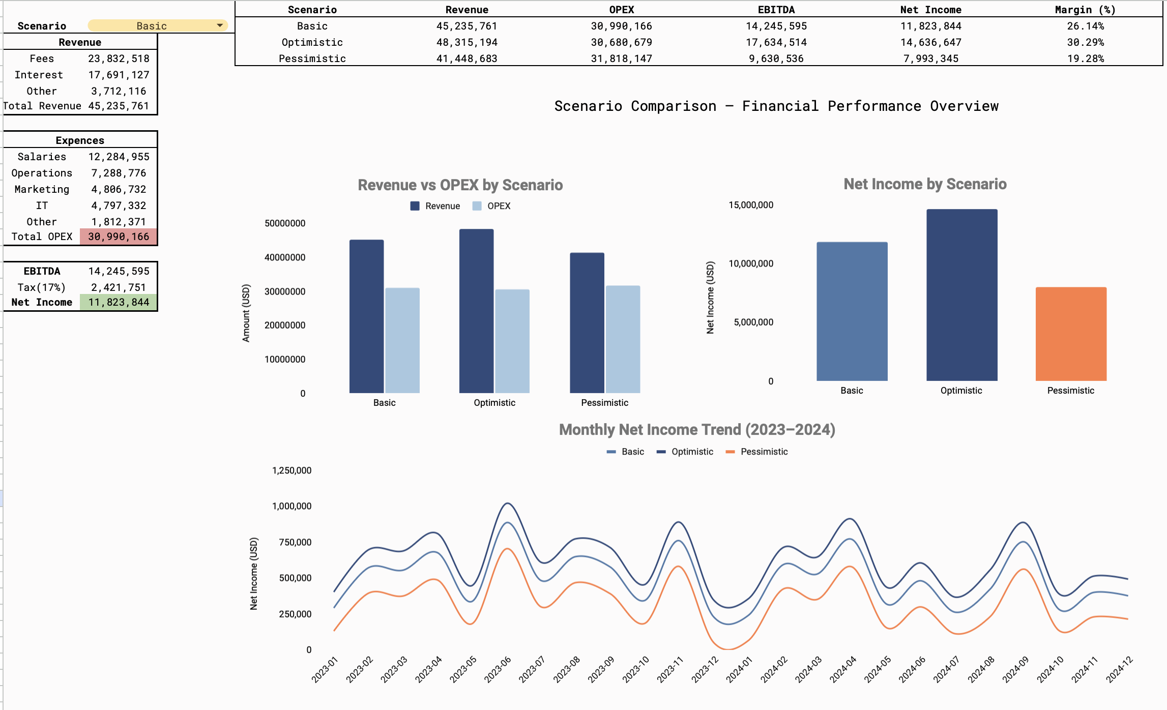 Business Scenario Calculator