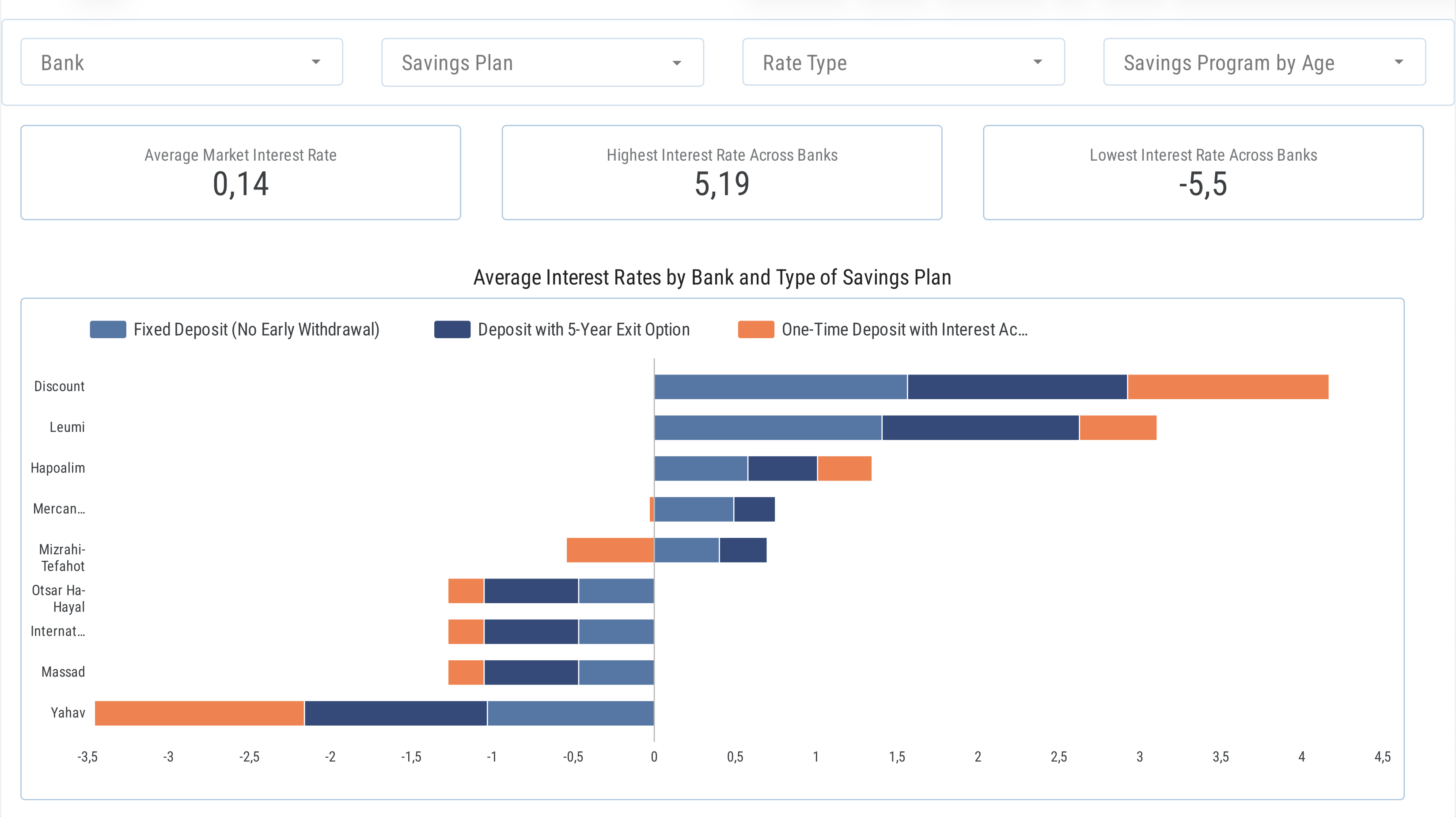 Savings Plans Analysis Dashboard